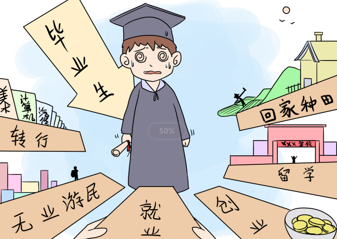 大学生毕业后就业难怎么办?